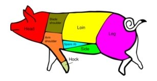 Pig Meat Cut Diagram